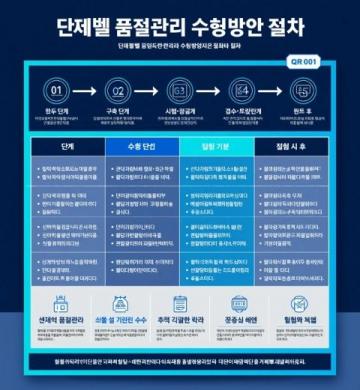 透过五一前后火车车次窥见各城市经济发展水平